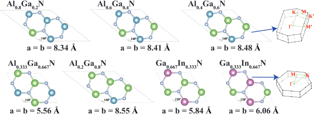 Molecular structures of 2D crystals